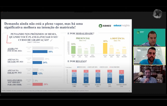 Coronavírus e educação superior: 5ª fase do estudo sobre o que pensam os alunos