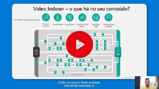 Webinar: Novas Experiências Conectadas e Laboratórios Virtuais